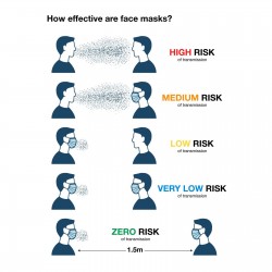 Face Masks  - Deluxe Face Mask