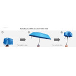 Folding Umbrellas - Genie Auto Open/Close Umbrella